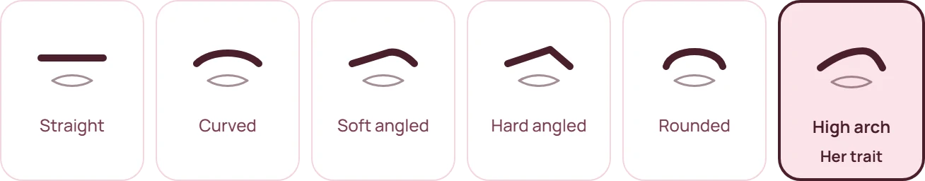 Eyebrow shapes: straight, curved, soft angled, hard angled, rounded, high arch. Hers is high arch.