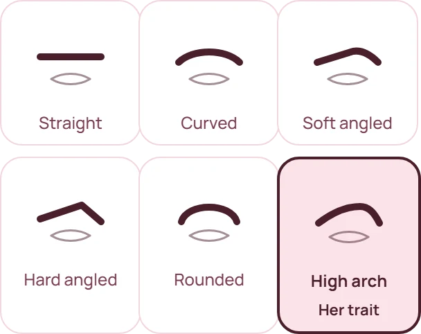 Eyebrow shapes: straight, curved, soft angled, hard angled, rounded, high arch. Hers is high arch.