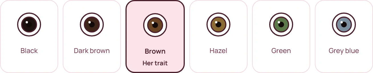 Eye colours: black, dark brown, brown, hazel, green, grey blue. Hers is brown.