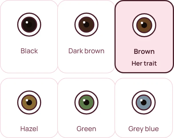Eye colours: black, dark brown, brown, hazel, green, grey blue. Hers is brown.