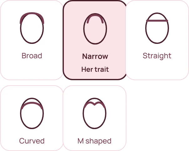 Forehead shapes: broad, narrow, straight, curved, M shaped. Hers is narrow.